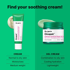 CoolSonic technology enhances absorption in Dr.Jart+ Cicapair cream.