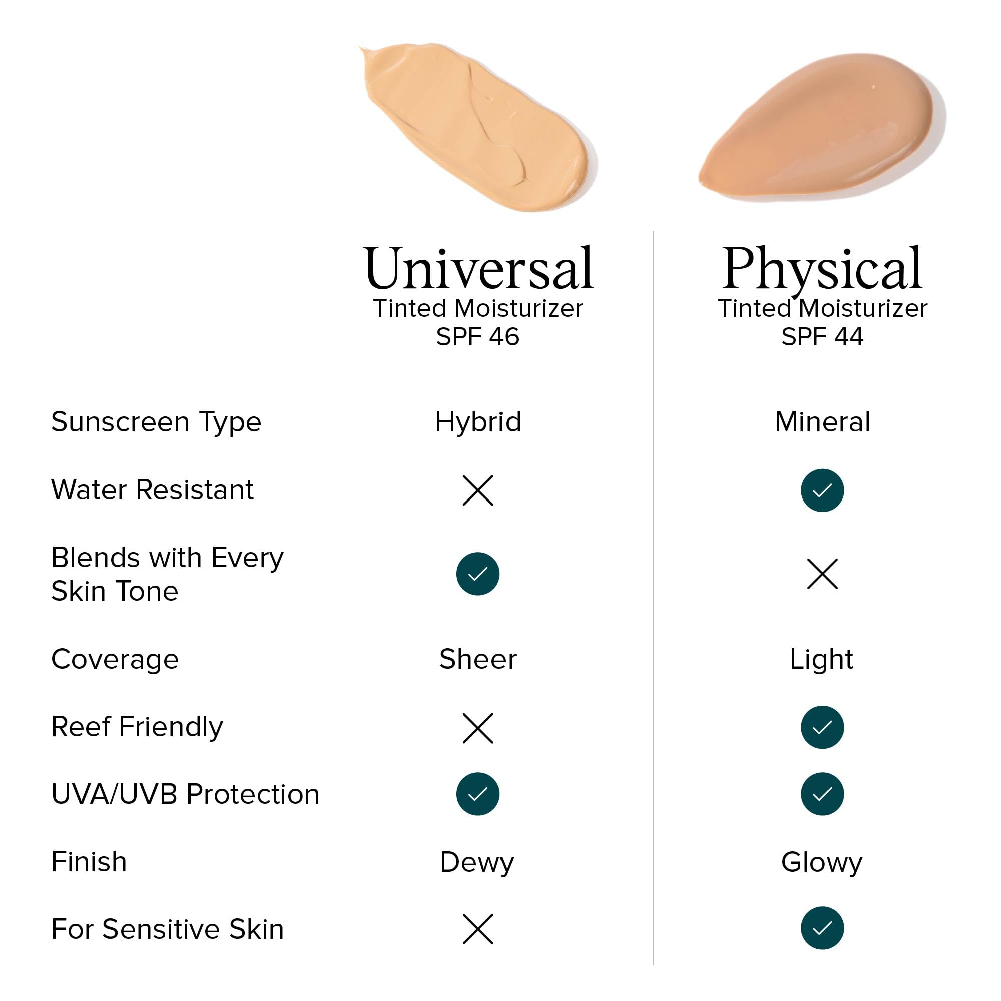 DRMTLGY application close-up demonstrates smooth texture and quick absorption.