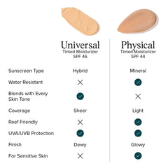 DRMTLGY application close-up demonstrates smooth texture and quick absorption.