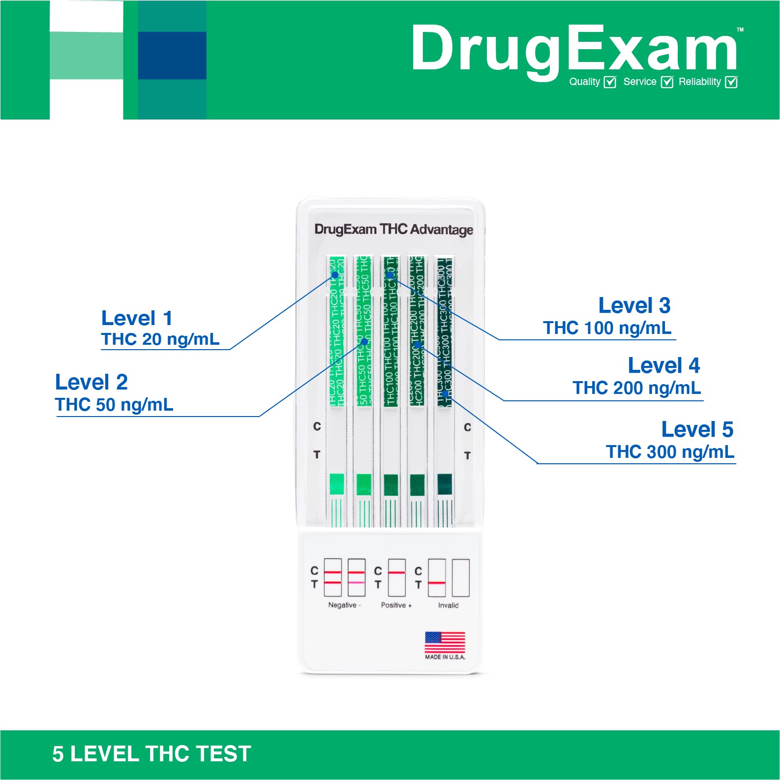 DrugExam dip card designed for quick, five-minute testing.