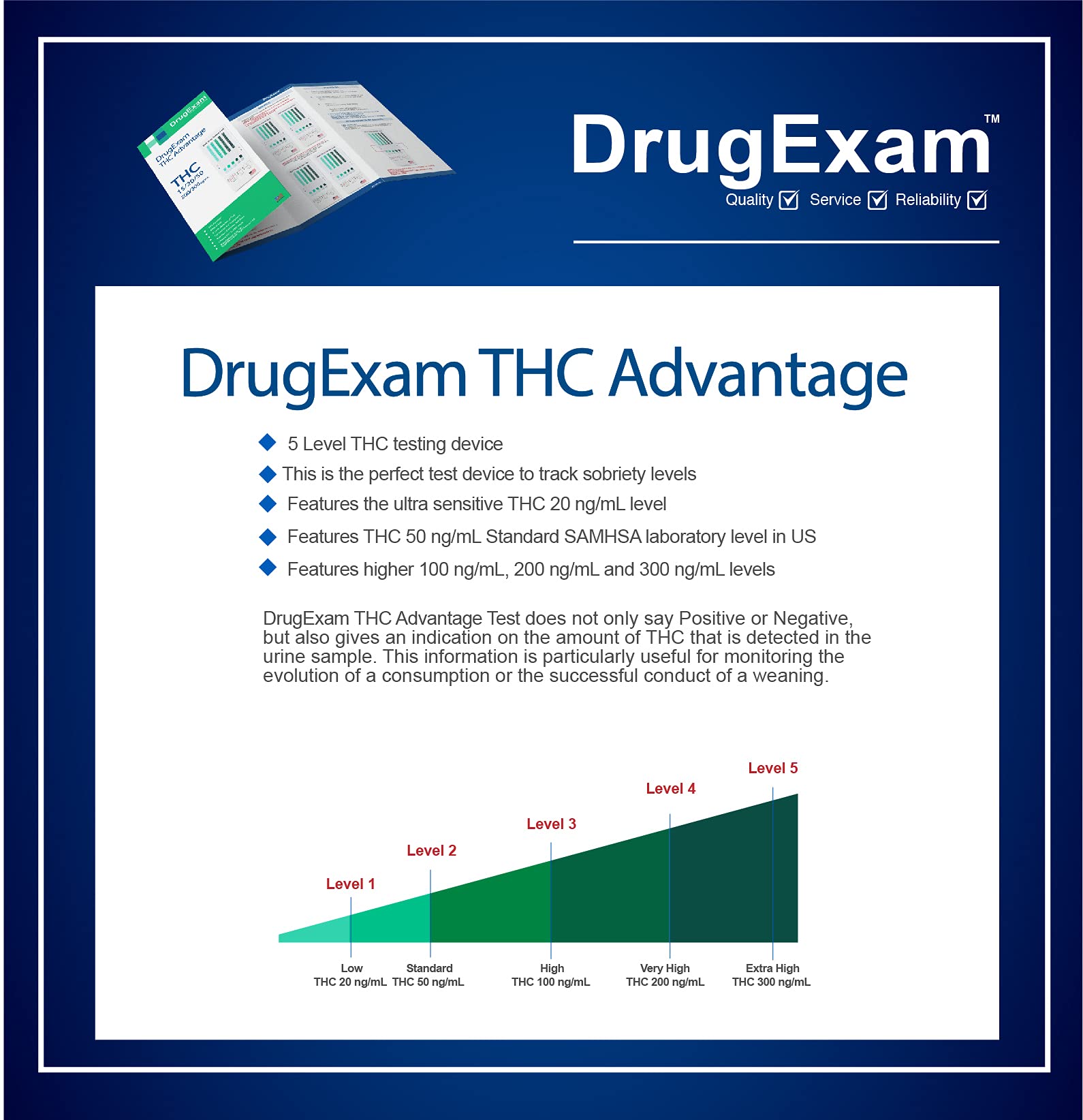 DrugExam THC detection graphic highlights sensitive screening levels.