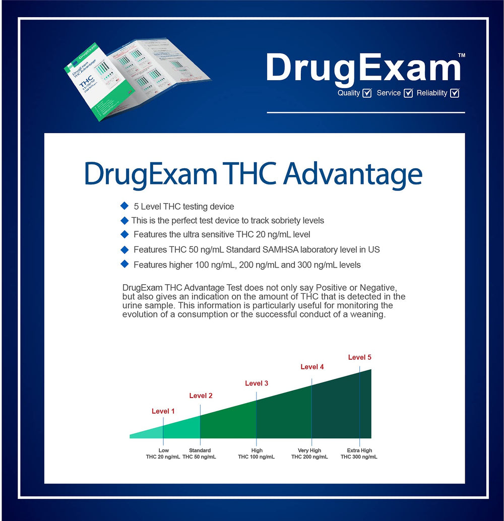 DrugExam THC detection graphic highlights sensitive screening levels.
