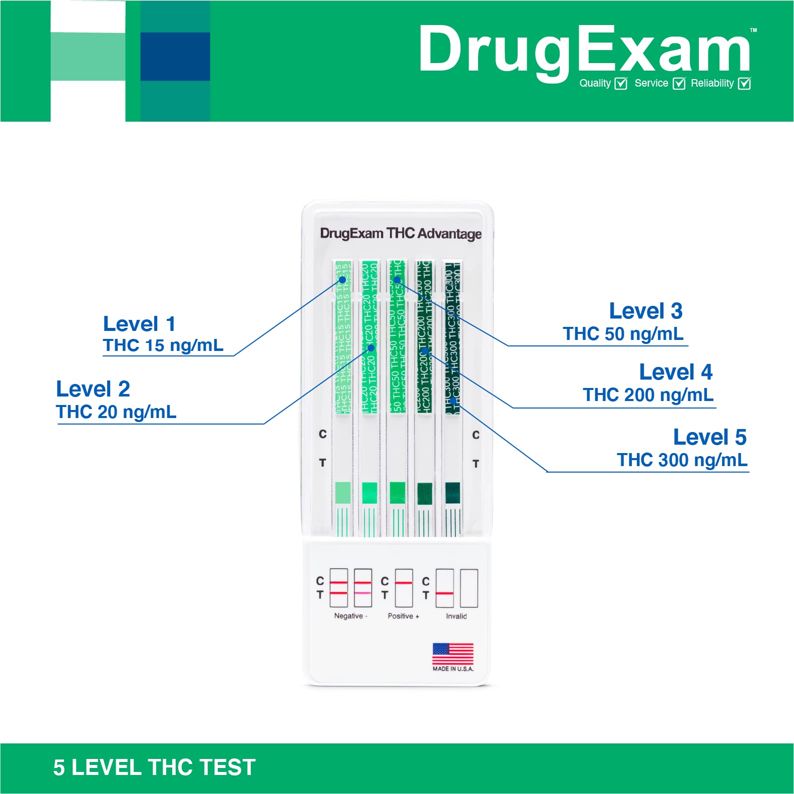 DrugExam reflects lab-grade quality in a consumer test.