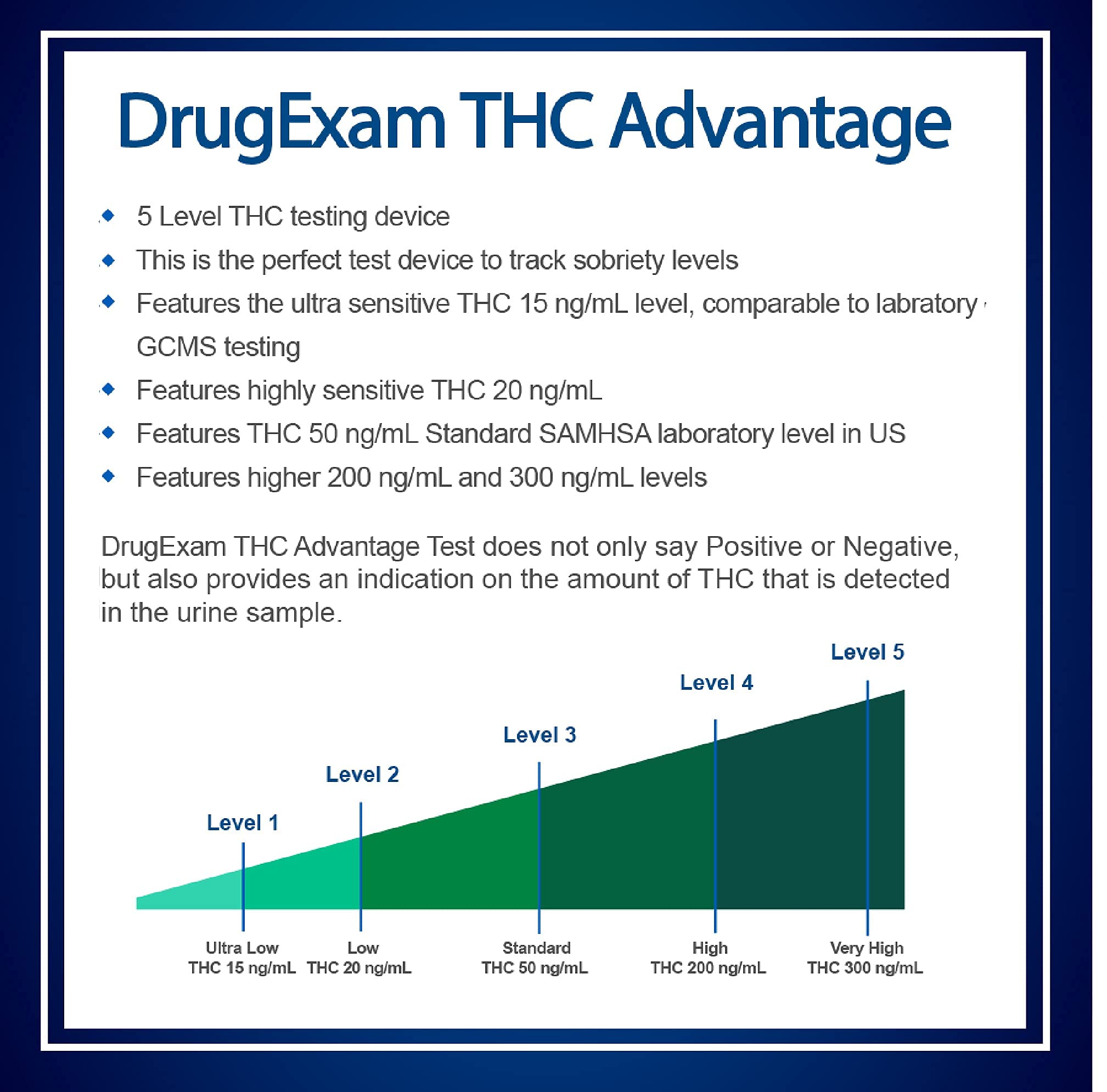 DrugExam results in about five minutes with clear indicators.