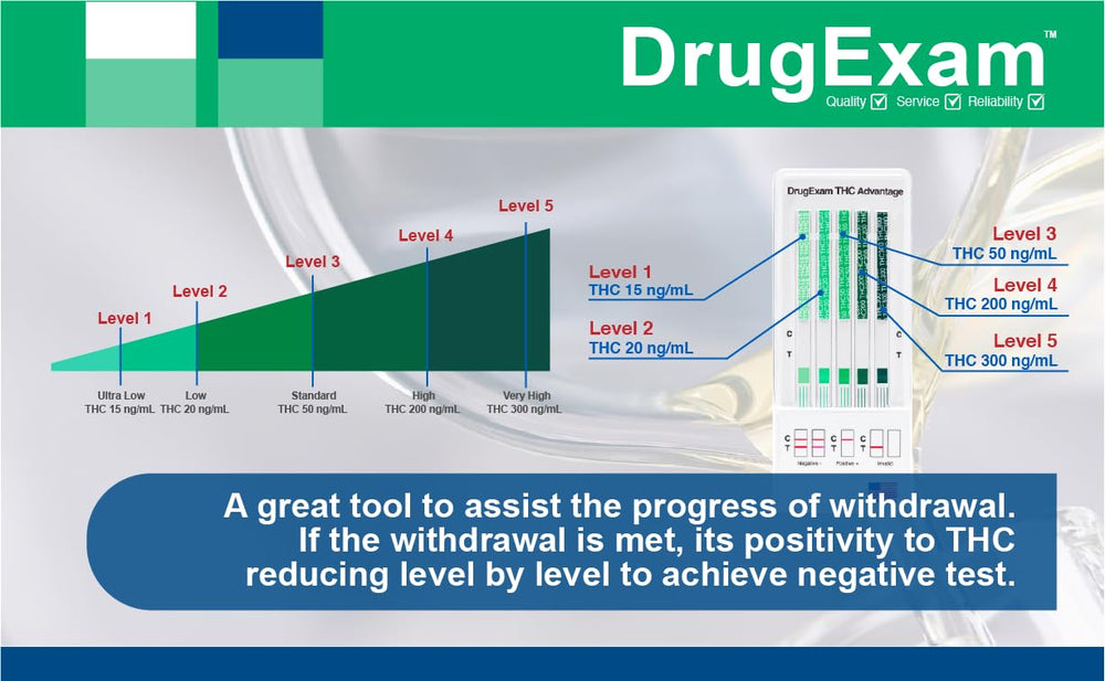 DrugExam THC Advantage test strips ready for multi level detection at home