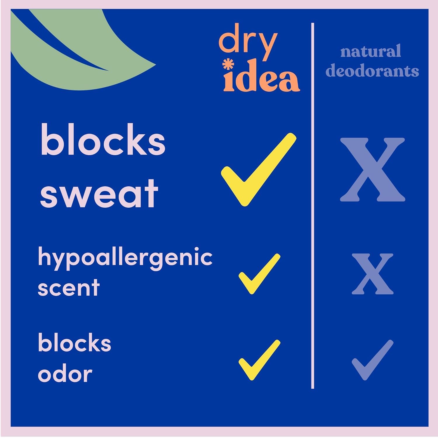 Dry Idea 75% plant-based formula offers gentle protection for sensitive skin.