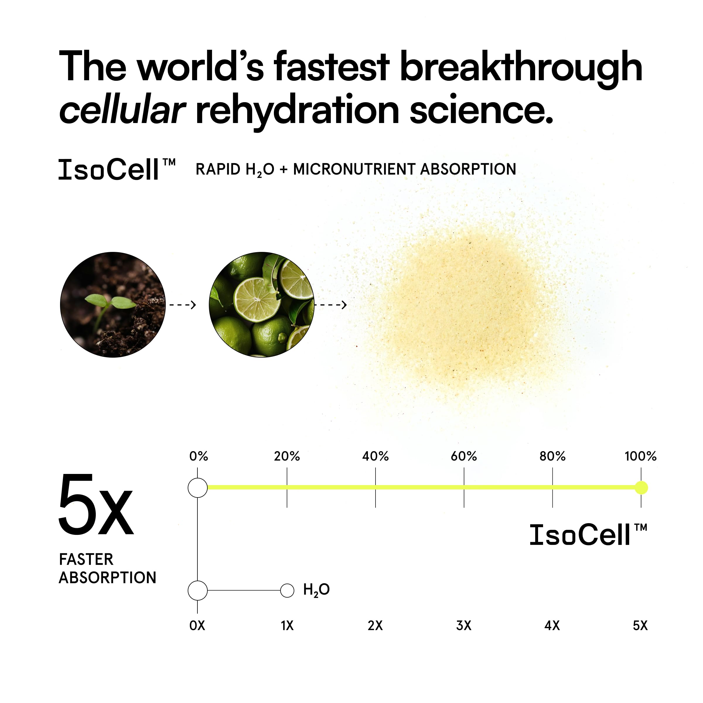 IsoCell science concept promoting rapid absorption and micronutrient delivery
