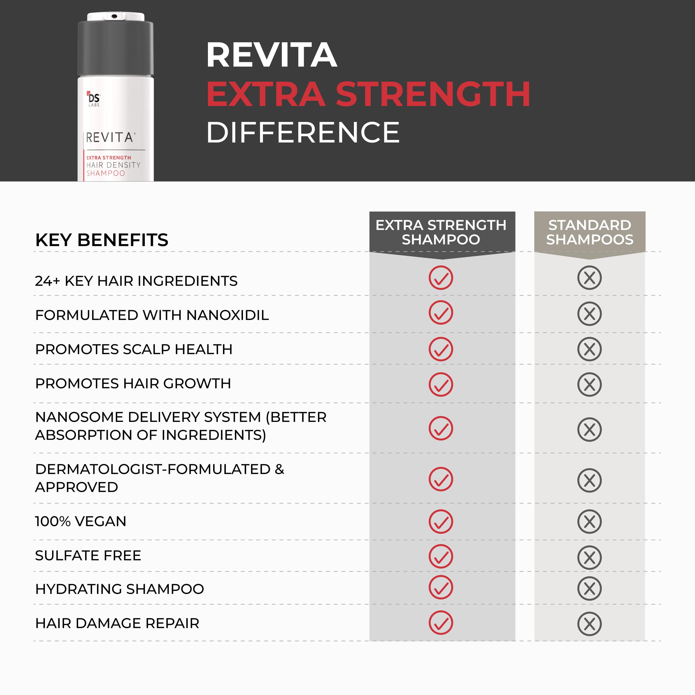 DS Laboratories Revita dispensing pump demonstrates ease of use during shower.