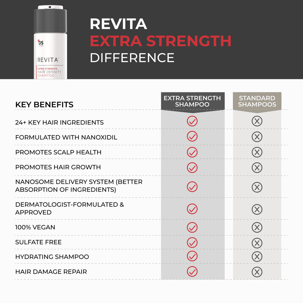 DS Laboratories Revita dispensing pump demonstrates ease of use during shower.