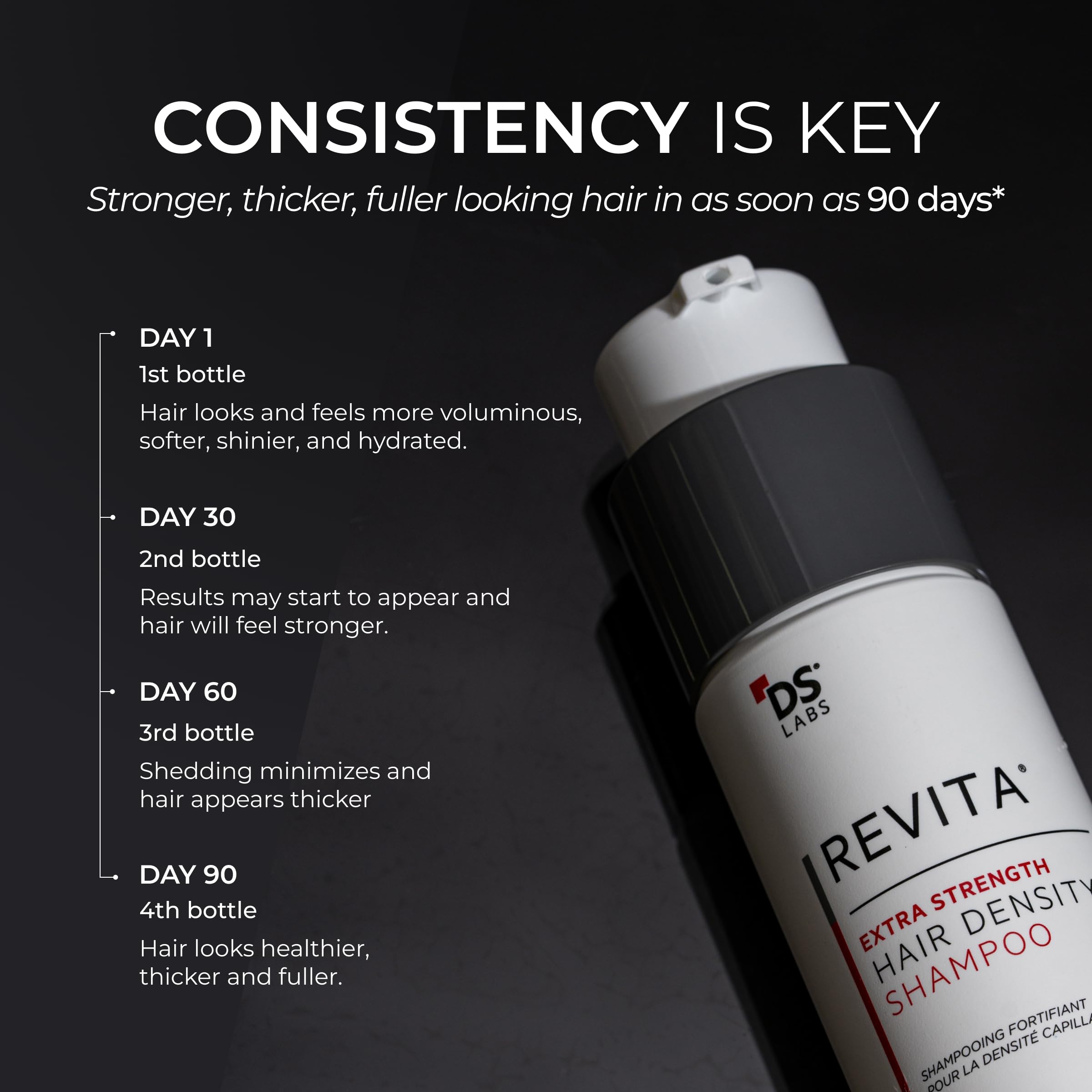 DS Laboratories Revita on shelf conveys premium treatment for men and women.