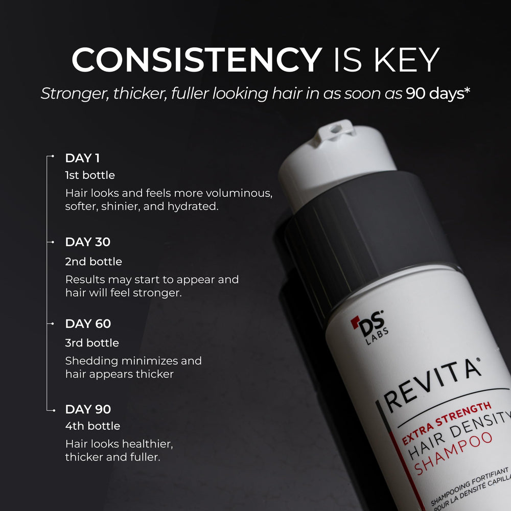 DS Laboratories Revita on shelf conveys premium treatment for men and women.