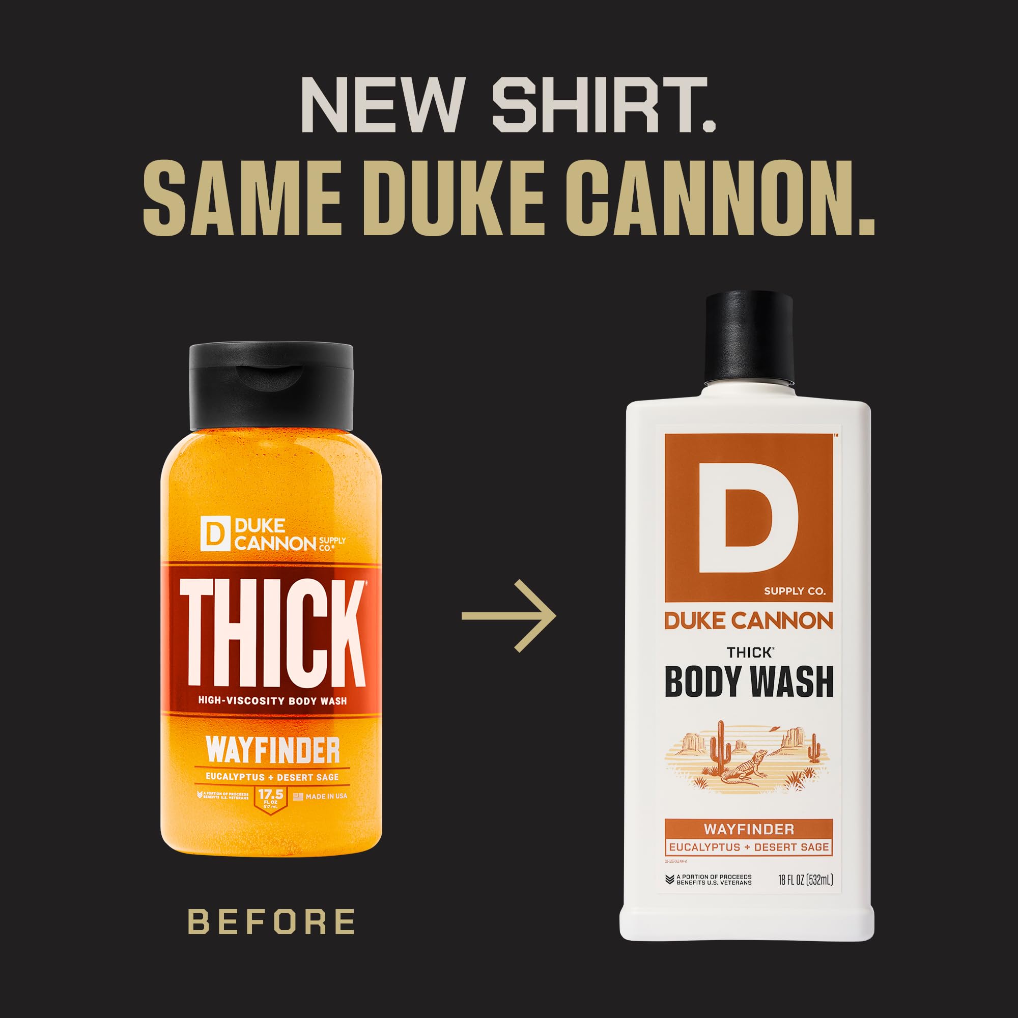 Duke Cannon Wayfinder bottle label highlights desert sage and eucalyptus notes.