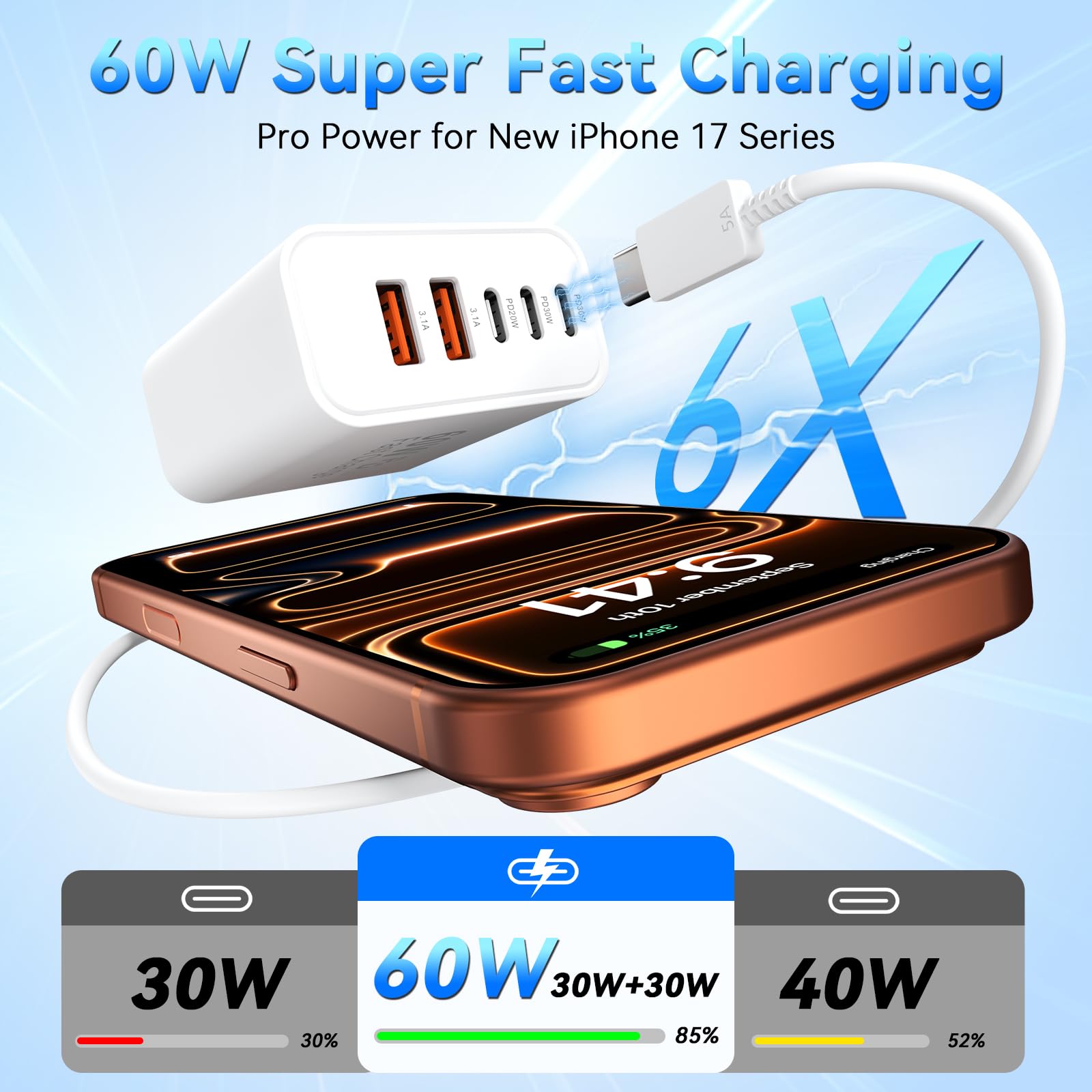Duloch multiport charger with USB-C and USB-A ports enabling simultaneous charging