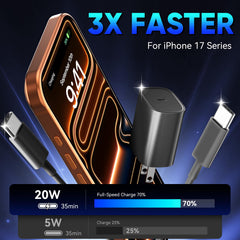 Duloch universal charger works with iPhone, iPad, and Galaxy devices.