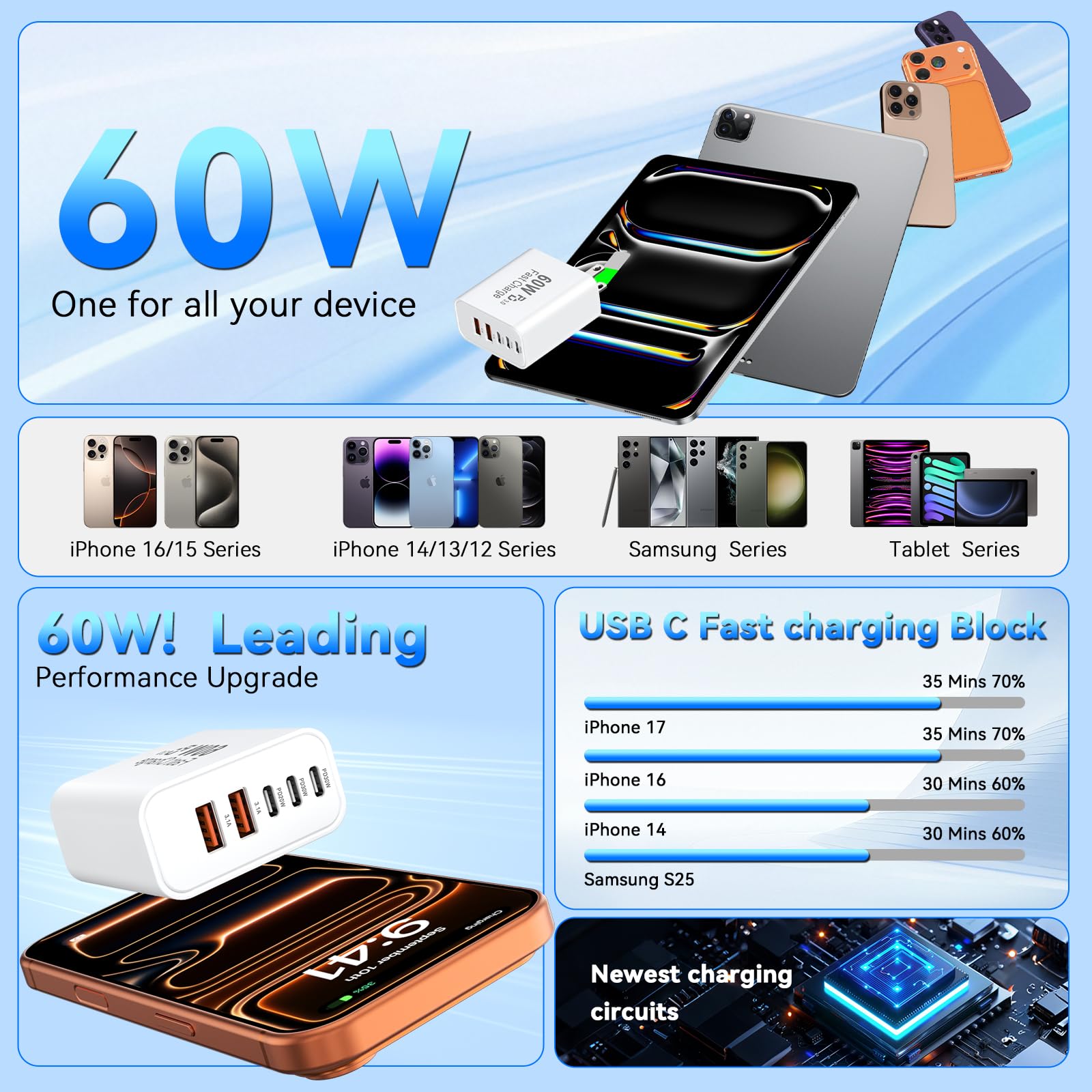 Duloch wide device compatibility with iPhone, iPad, and Galaxy devices