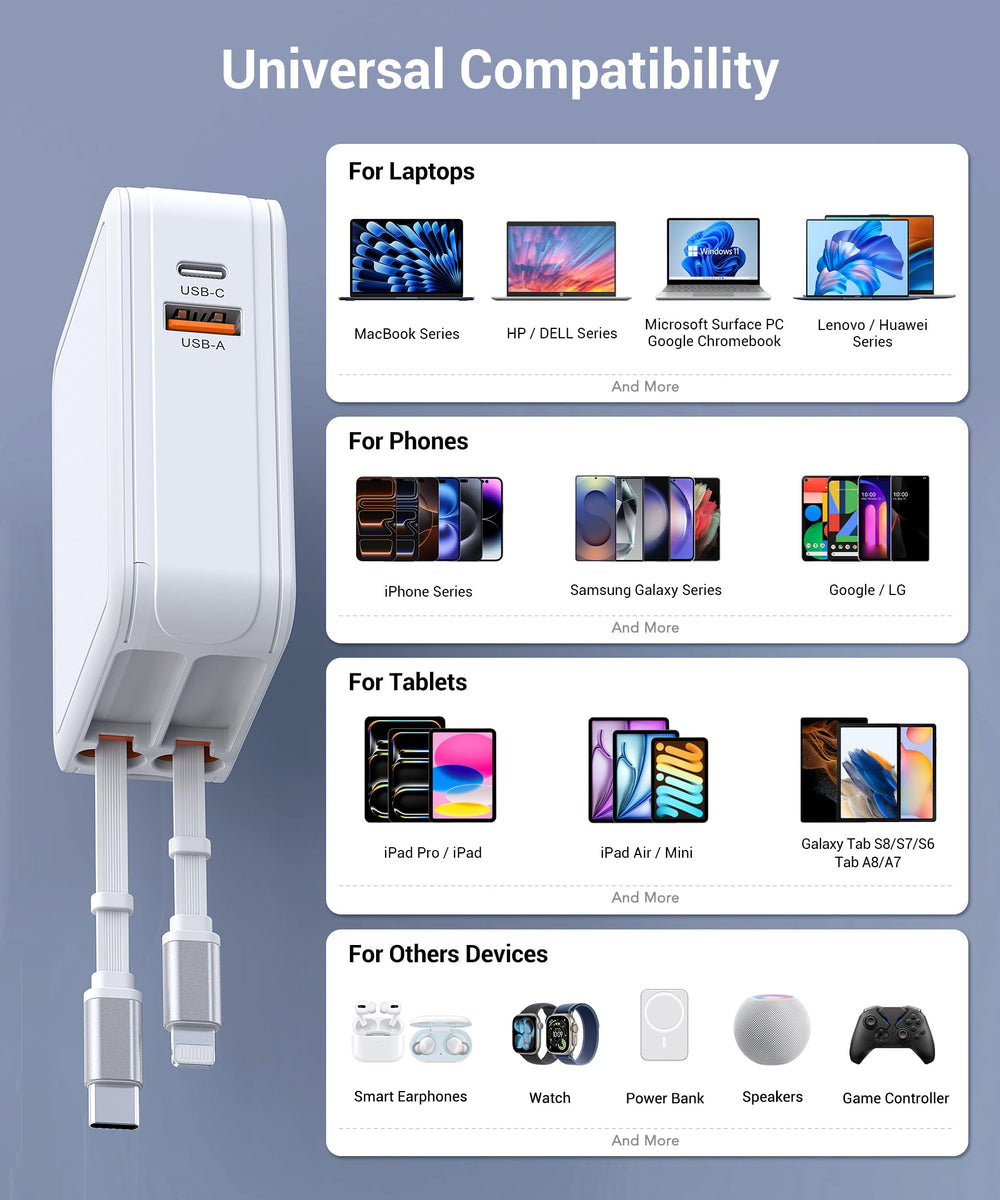 Dulums GaN smart charging protects devices during fast charging.