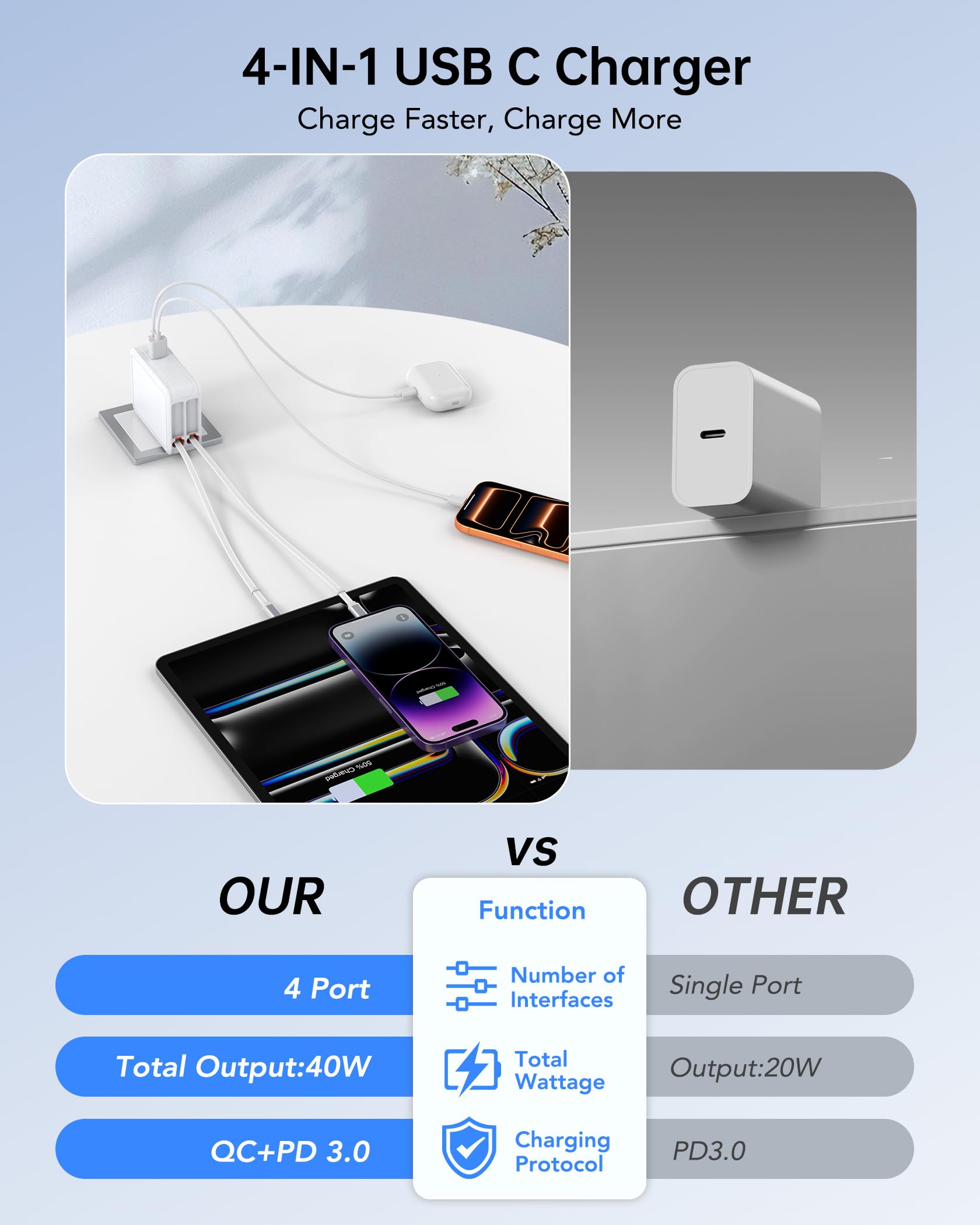 Dulums universal compatibility with iPhone, iPad, Galaxy, Pixel and more