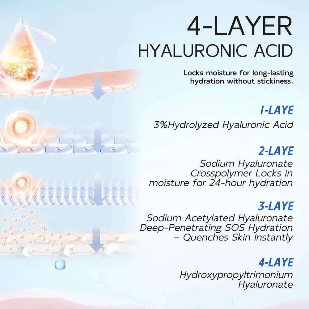 Dumie graphic of 4HA complex illustrating layered hydration