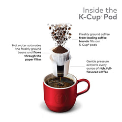 Dunkin' Donuts Original Blend K-Cup packaging variation shows design change while preserving flavor