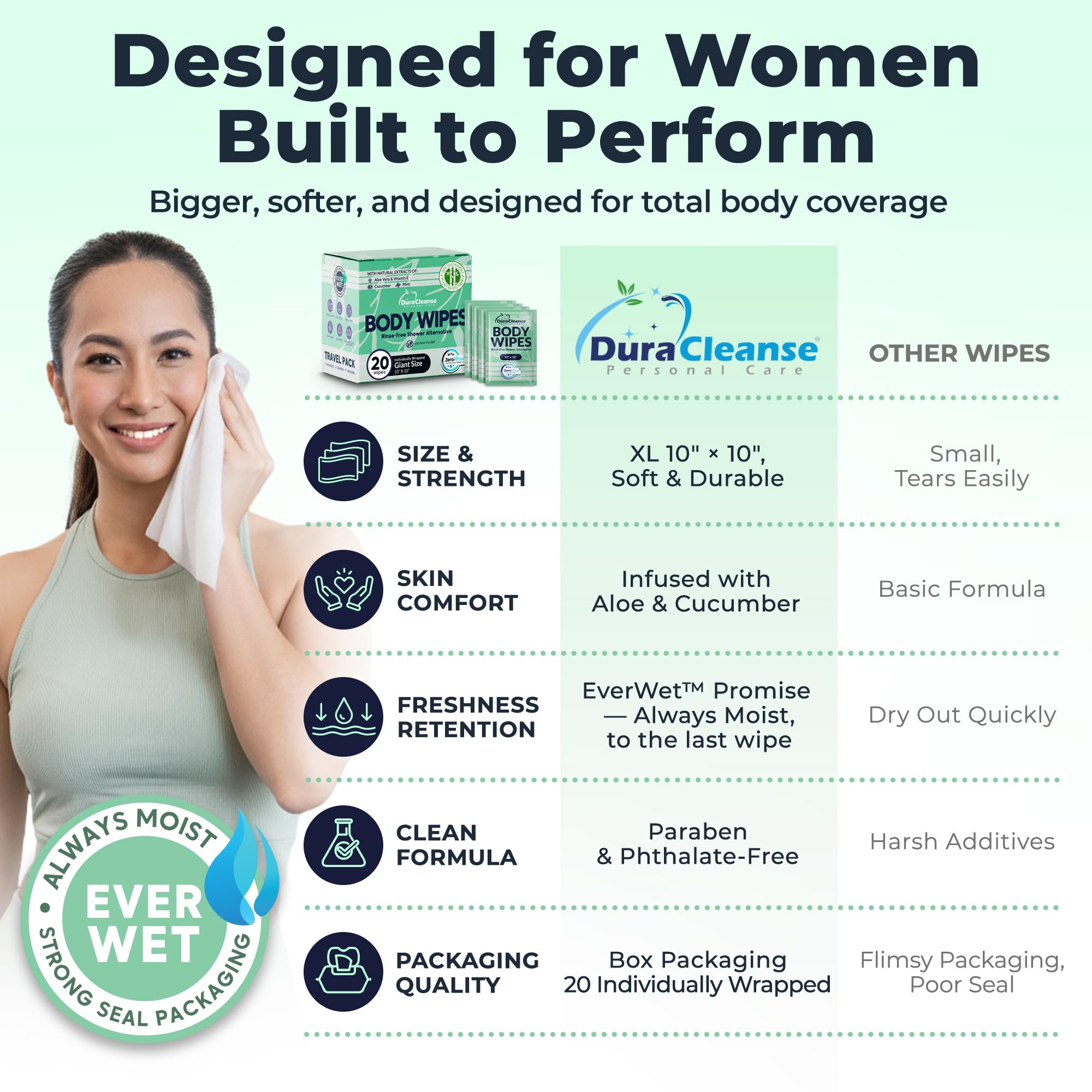 Dura Cleanse wipes in a purse-friendly pack for daily hygiene on the go.