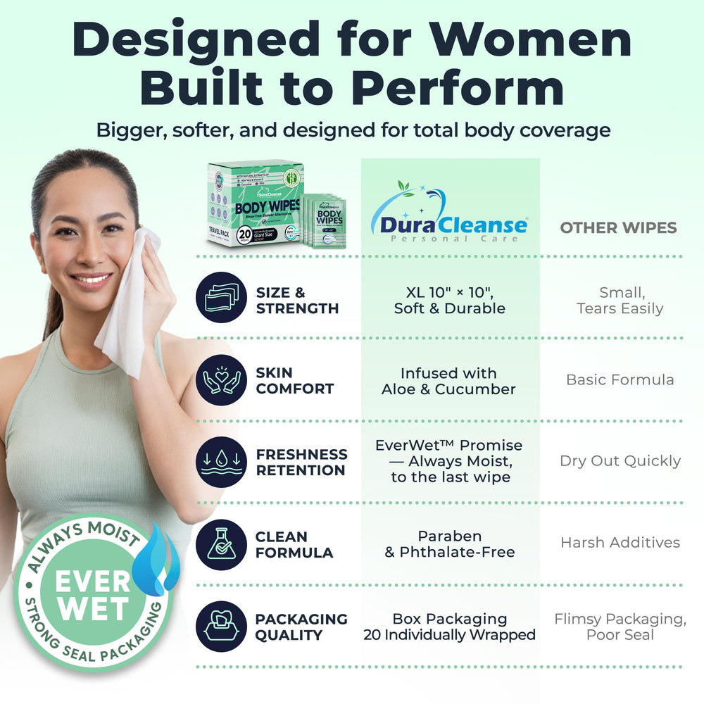 Dura Cleanse wipes in a purse-friendly pack for daily hygiene on the go.