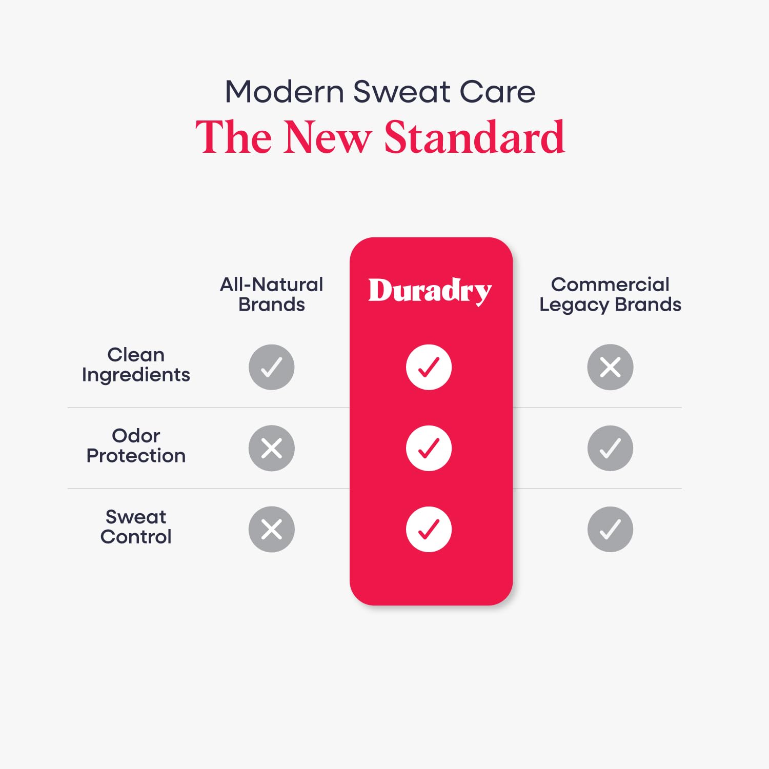 Duradry travel-size pack displayed for on-the-go protection.