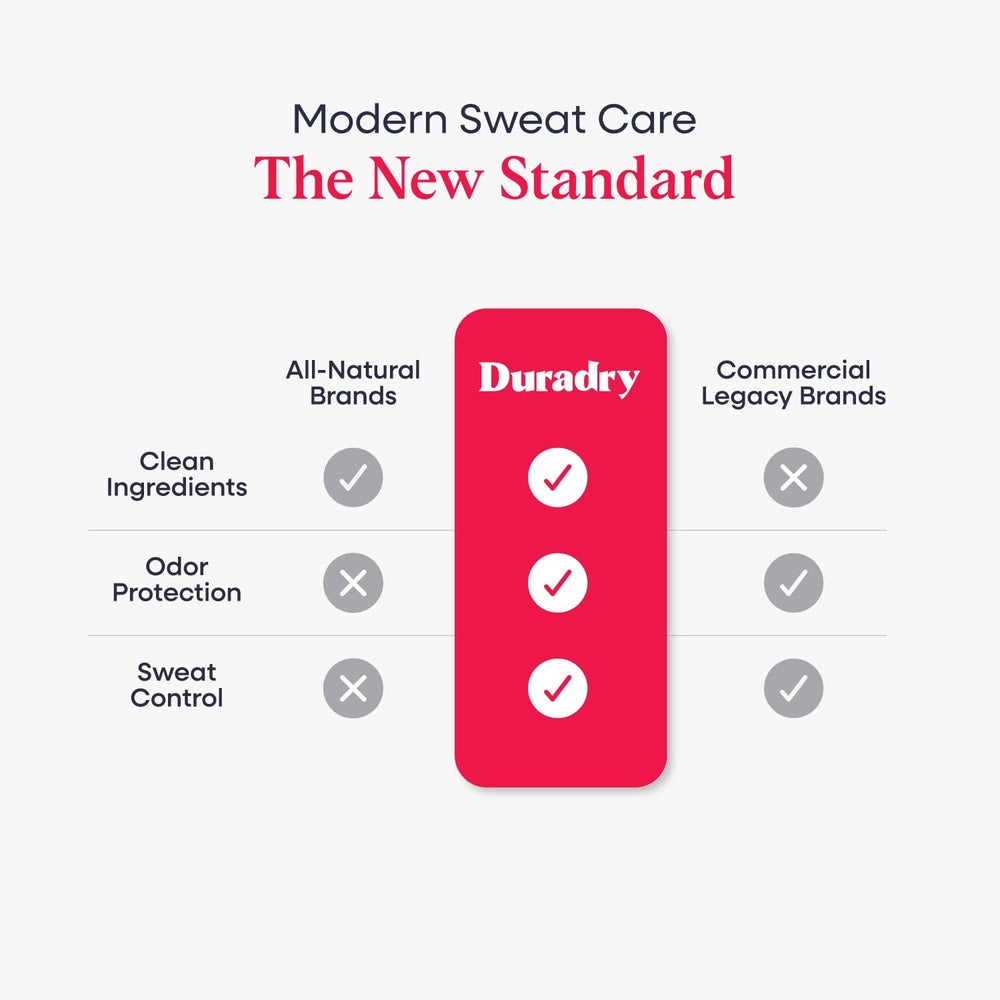Duradry travel-size pack displayed for on-the-go protection.