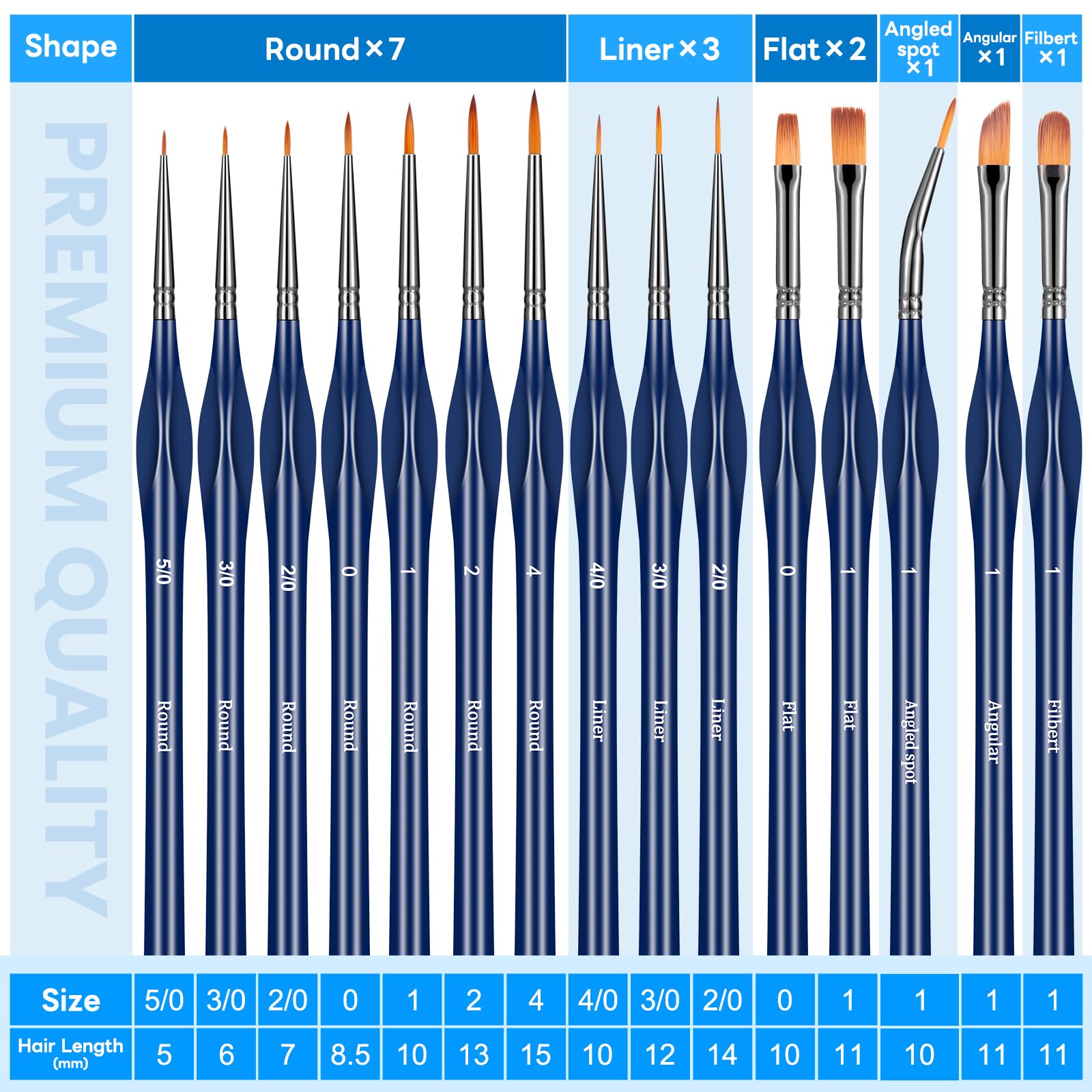 Dushco detail brush tips for fine lines on figurines
