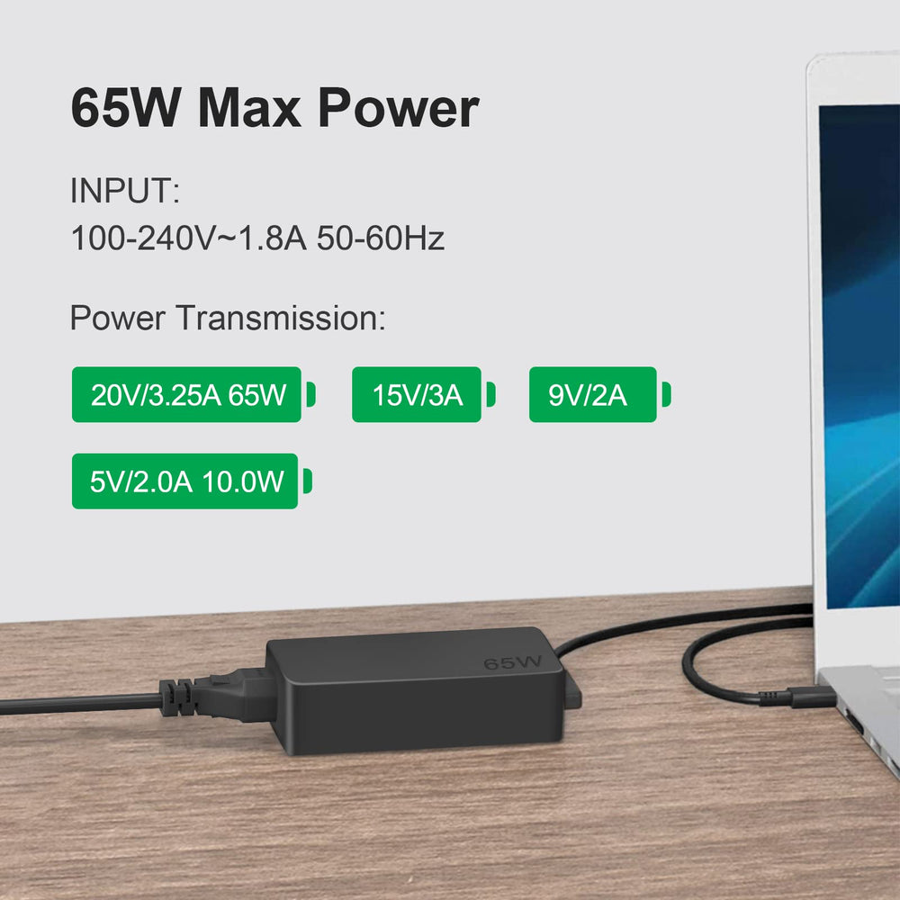 Dzytnsy 65W USB-C charger in action powering a ThinkPad during work.