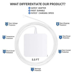 Compact 60W charger from E-POWIND is ideal for travel.