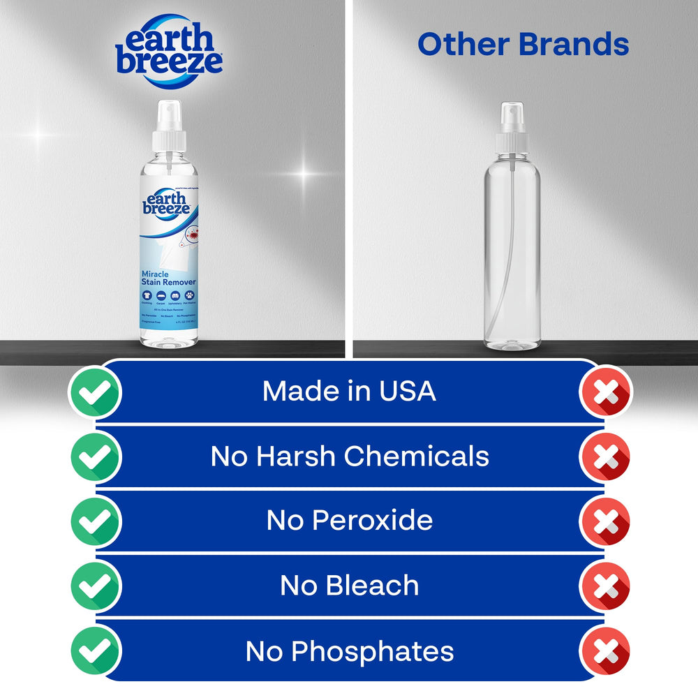 Earth Breeze Fabrics Safe Cleaning keeps colors vibrant