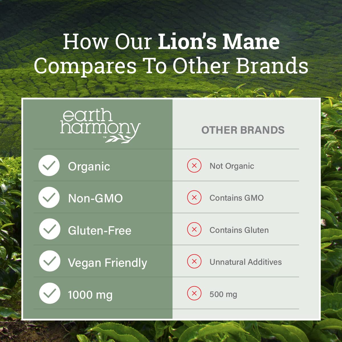Earth Harmony Naturals Lions Mane bottle beside a glass of water for easy intake.