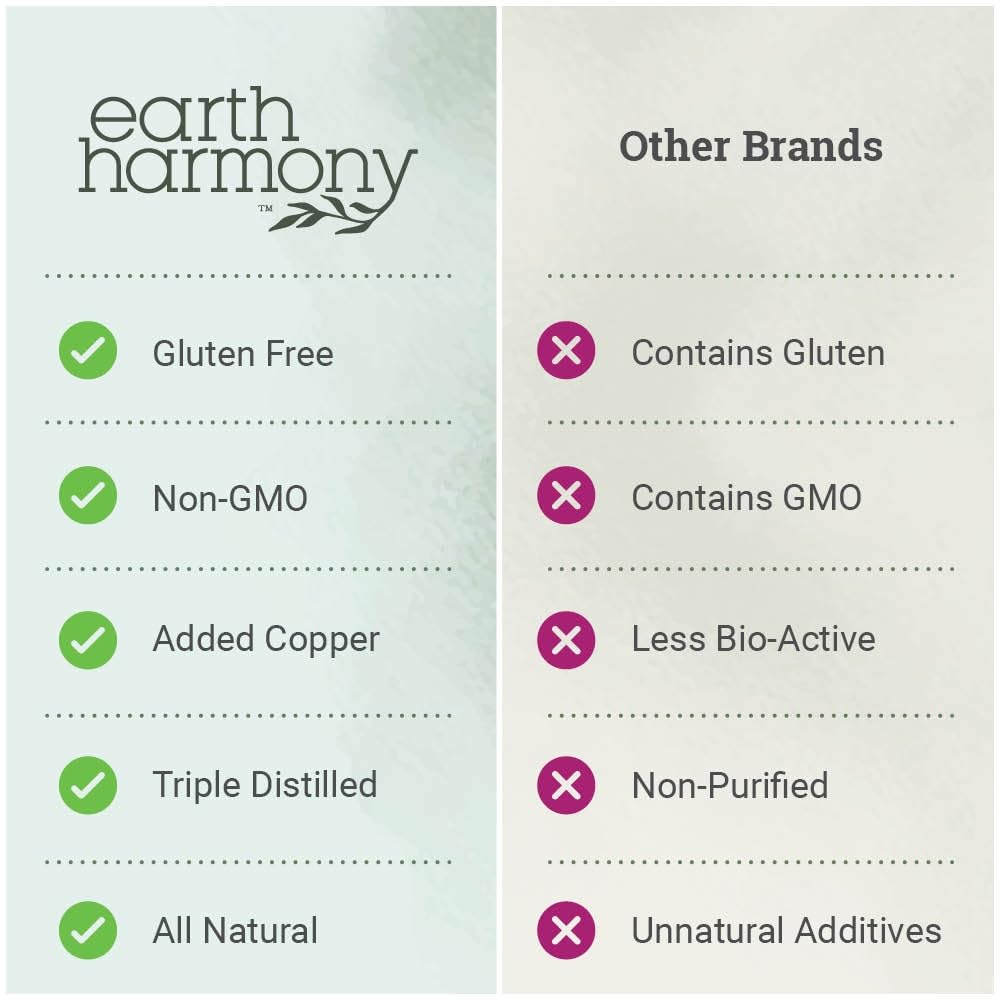 Earth Harmony Naturals Liquid Chlorophyll ingredients show organic glycerin base and peppermint flavor