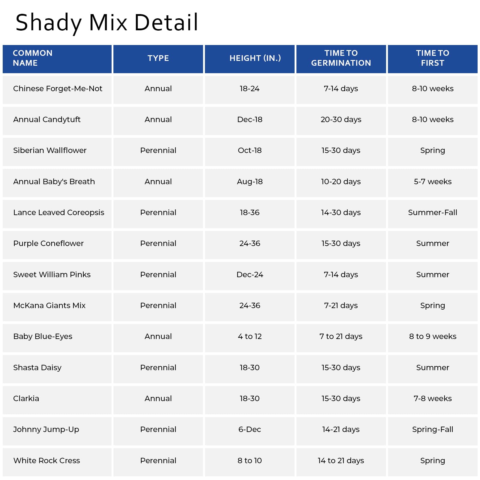 Shady wildflowers bloom with 2-4 hours of sun per day in your garden.