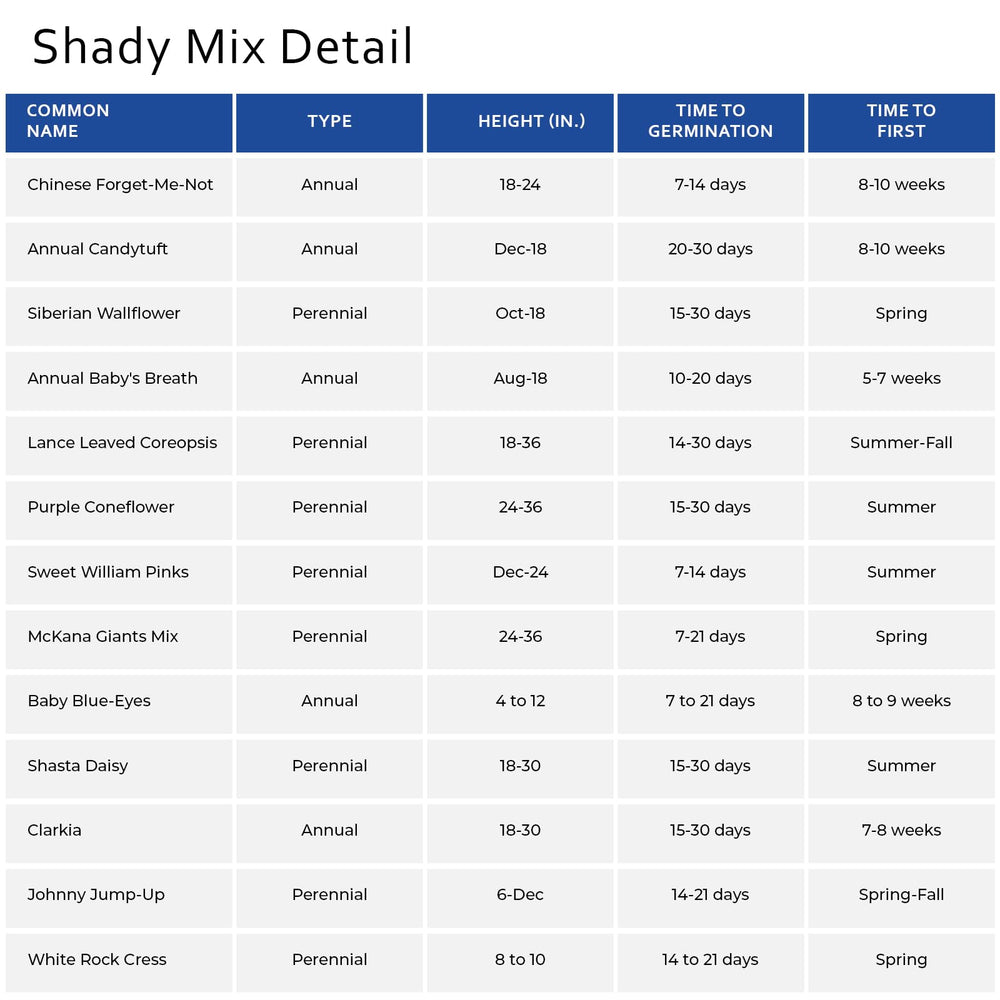 Shady wildflowers bloom with 2-4 hours of sun per day in your garden.