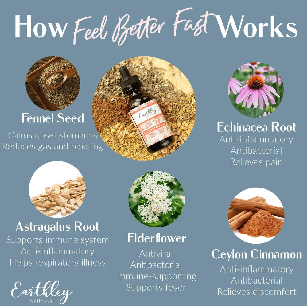 Earthley Wellness Feel Better Fast dropper image showing simple, easy-to-use liquid formula