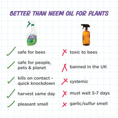 Earth's Ally spray action targets pests and diseases across indoor and outdoor plants.