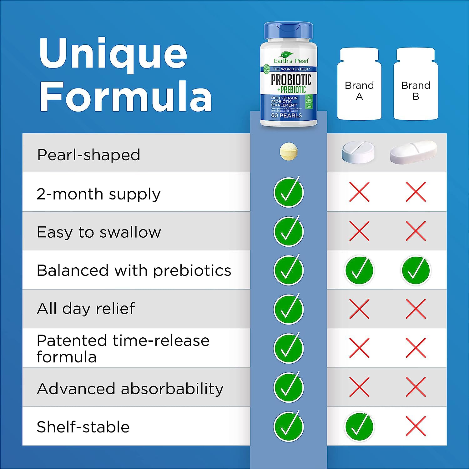 Earth's Pearl daily probiotic for all ages, with pearl-shaped capsules.