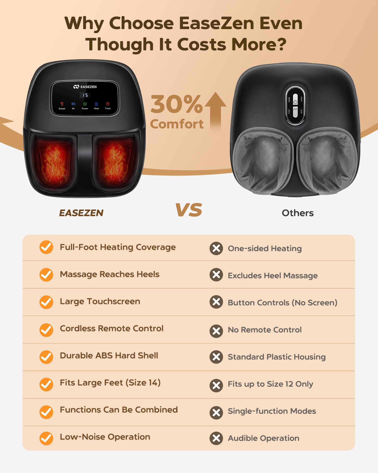 EaseZen kneading intensity option illustrates customizable deep massage at home.