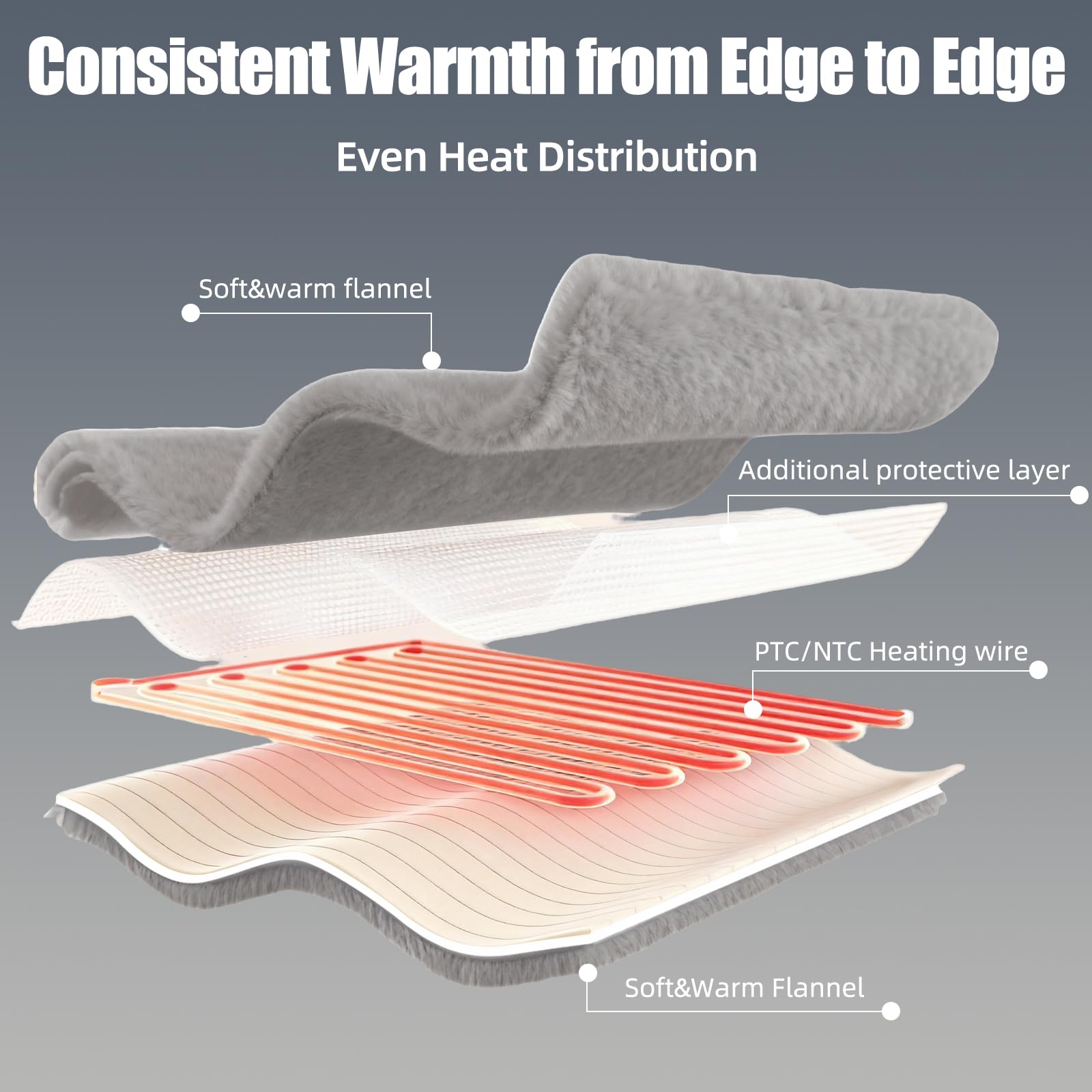 Eastsora fast warming system delivers rapid heat across the throw.