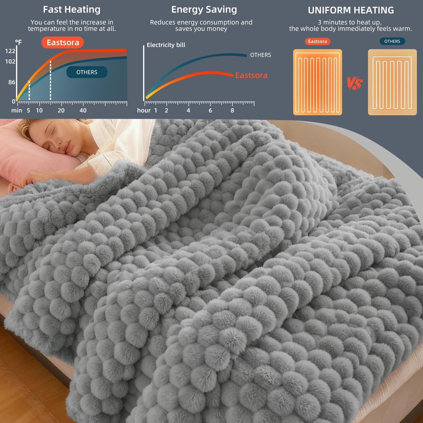 Eastsora twelve heat levels let you customize comfort.