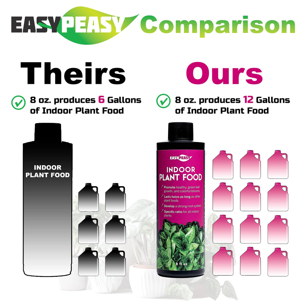 Easy Peasy dosing spoon ensures precise dilution and feeding.