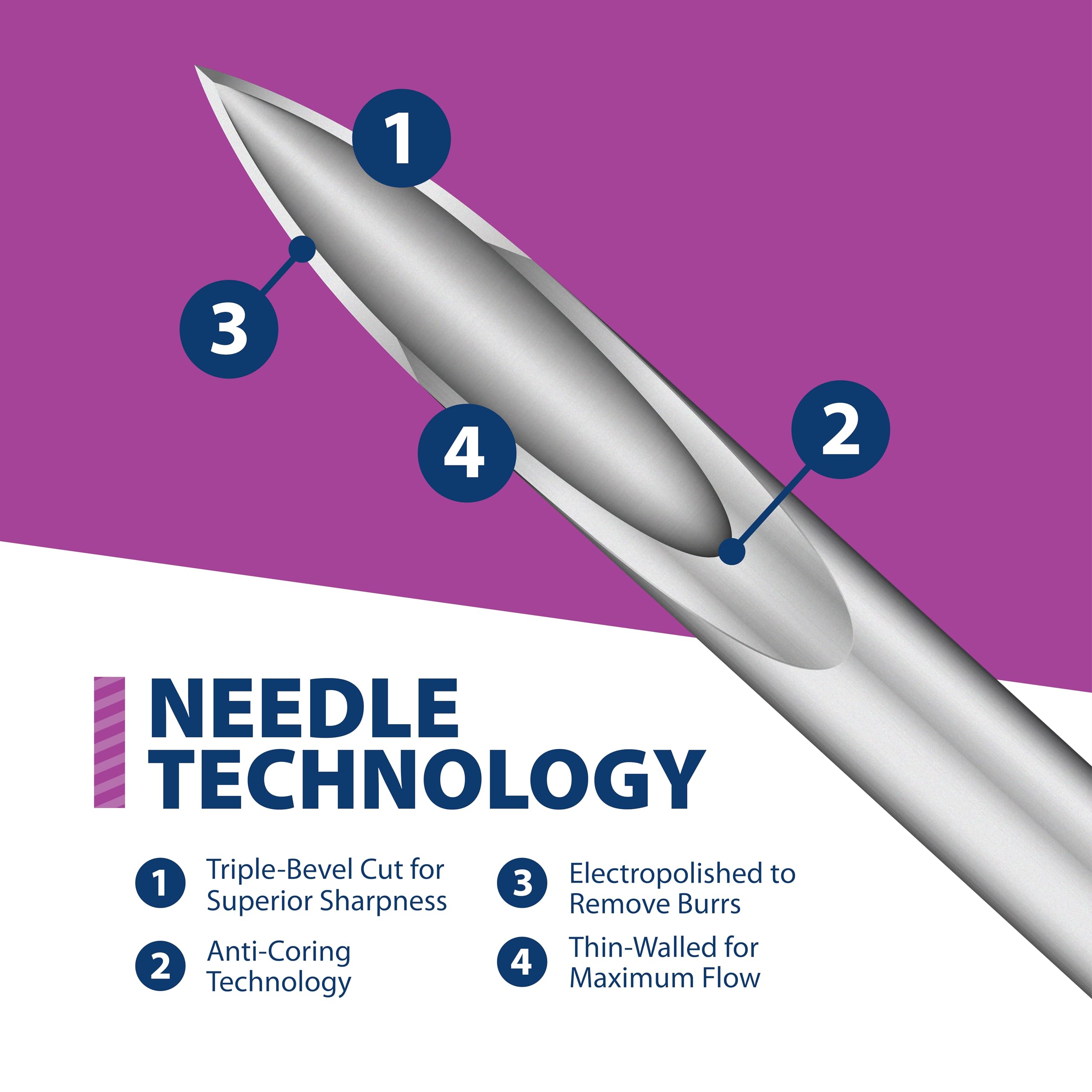 Minimal dead-space design in Easy Touch syringe minimizes residual volume in practice