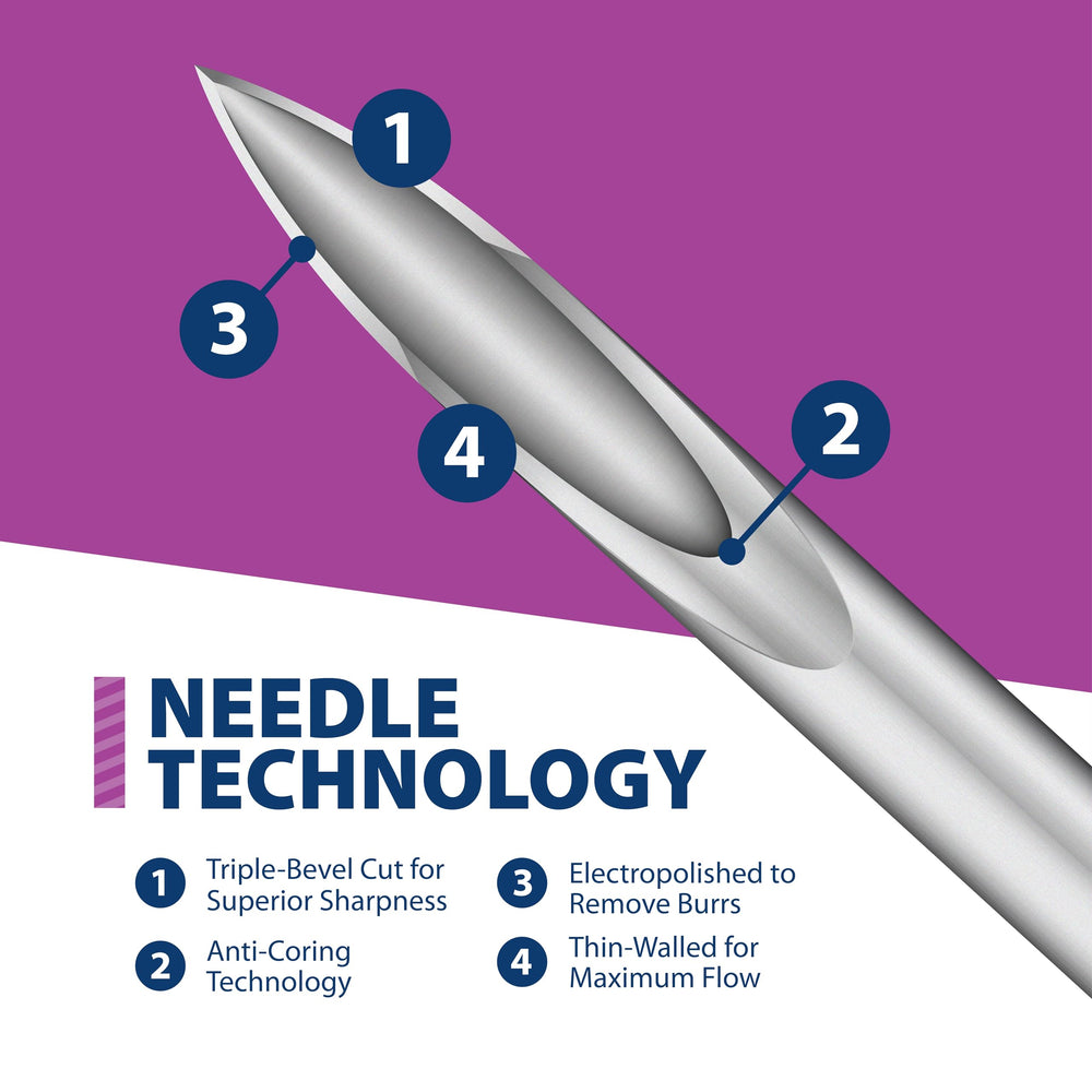 Minimal dead-space design in Easy Touch syringe minimizes residual volume in practice