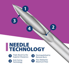 Minimal dead-space design in Easy Touch syringe minimizes residual volume in practice