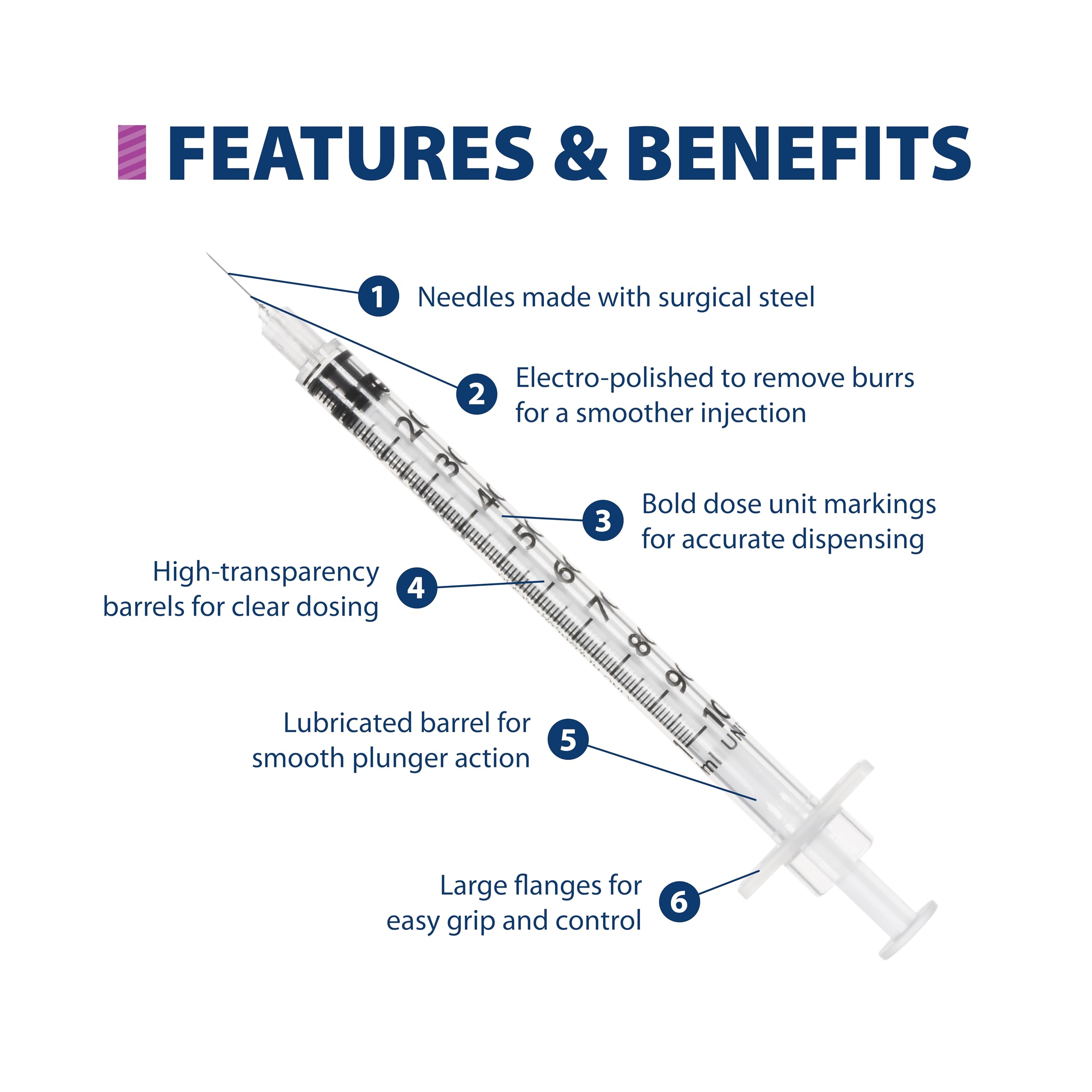 Surgical steel, film-coated, tri-beveled Easy Touch needle for smooth penetration
