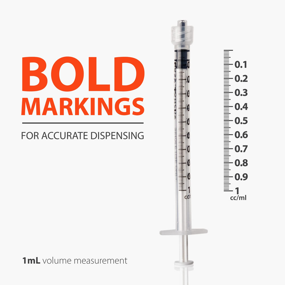 EasyTouch syringe with extended gasket minimizes dead space