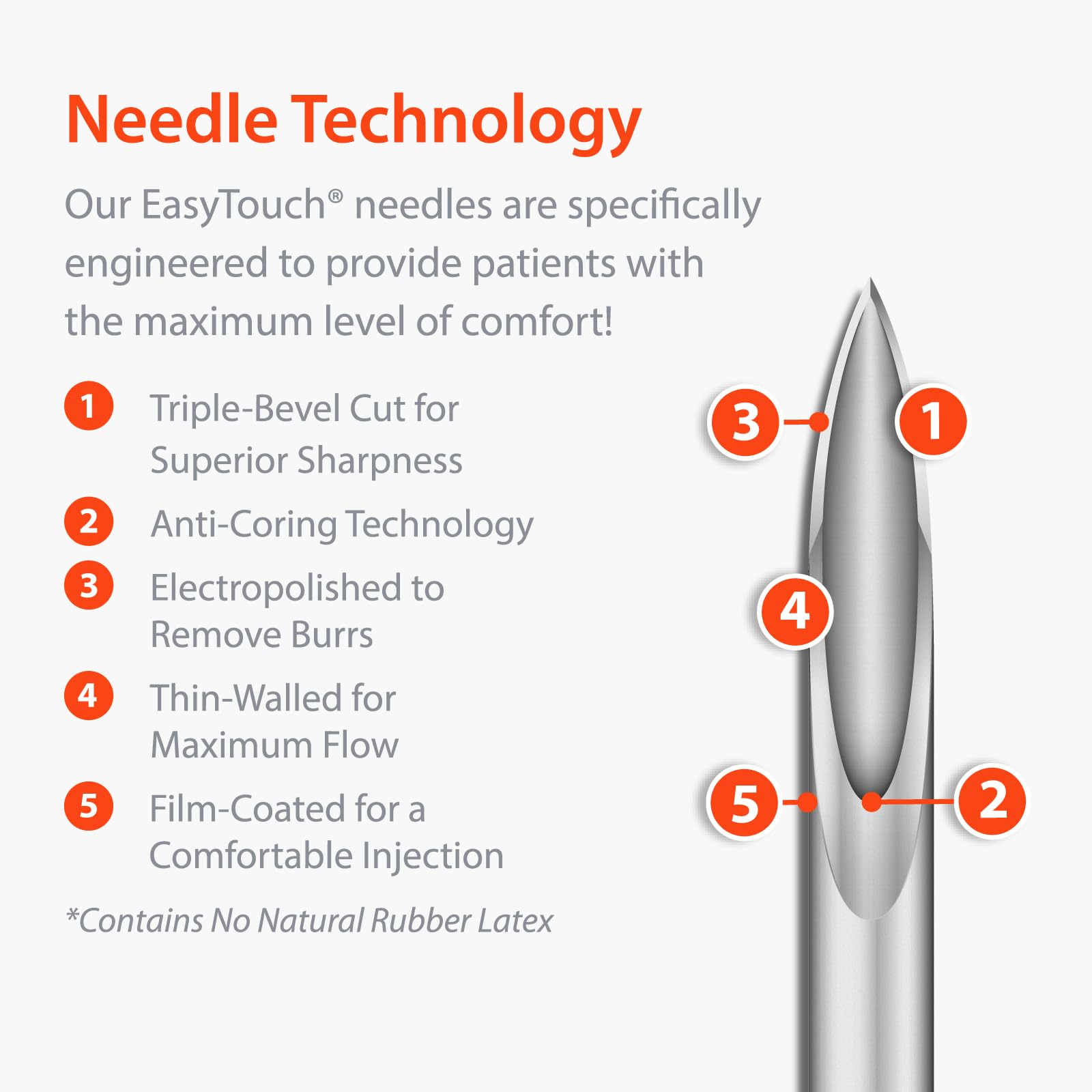 Easy Touch needles universal fit with most insulin pens, saving time and compatibility.
