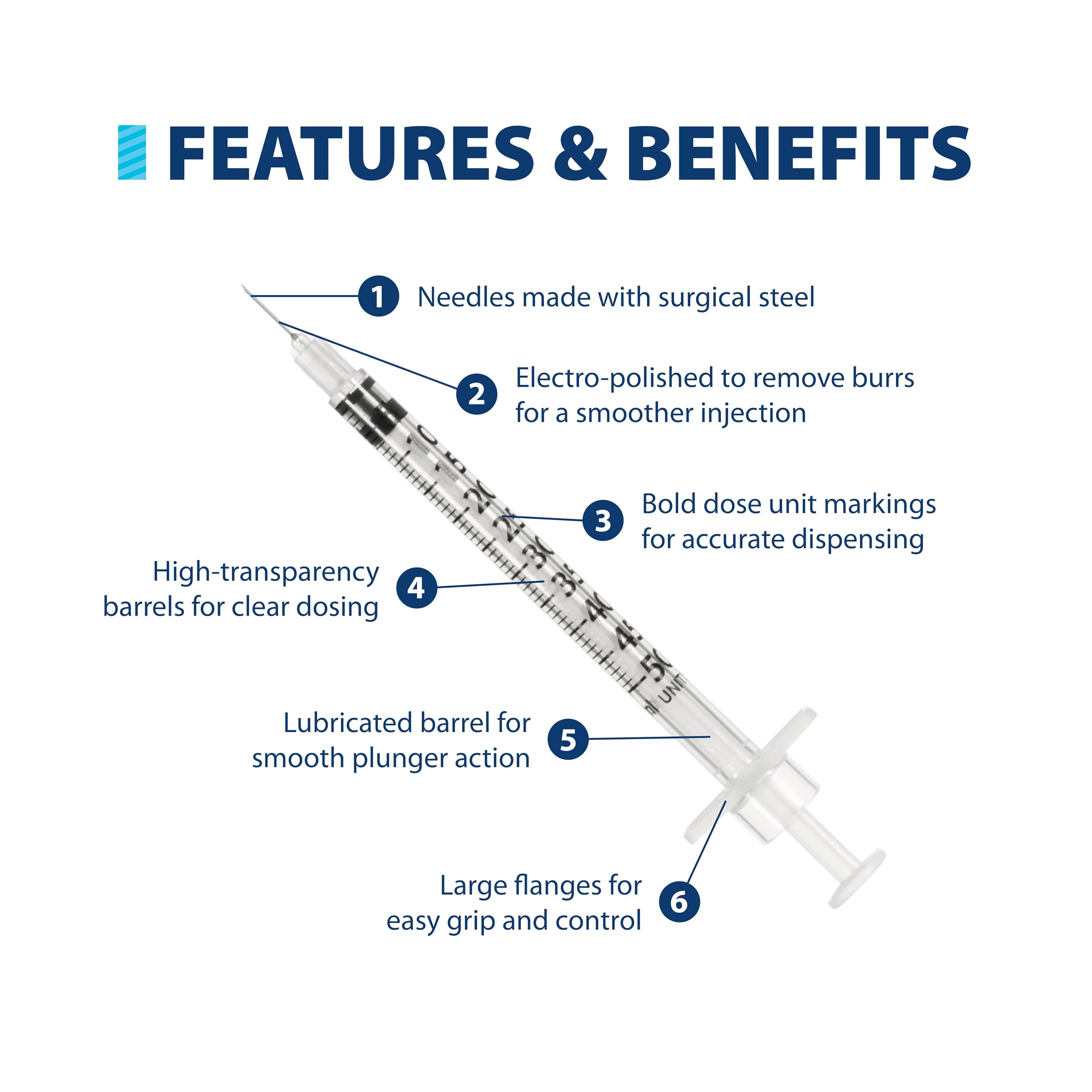 Easy Touch insulin syringe features surgical steel, film-coated, tri bevel needle for smooth insertion