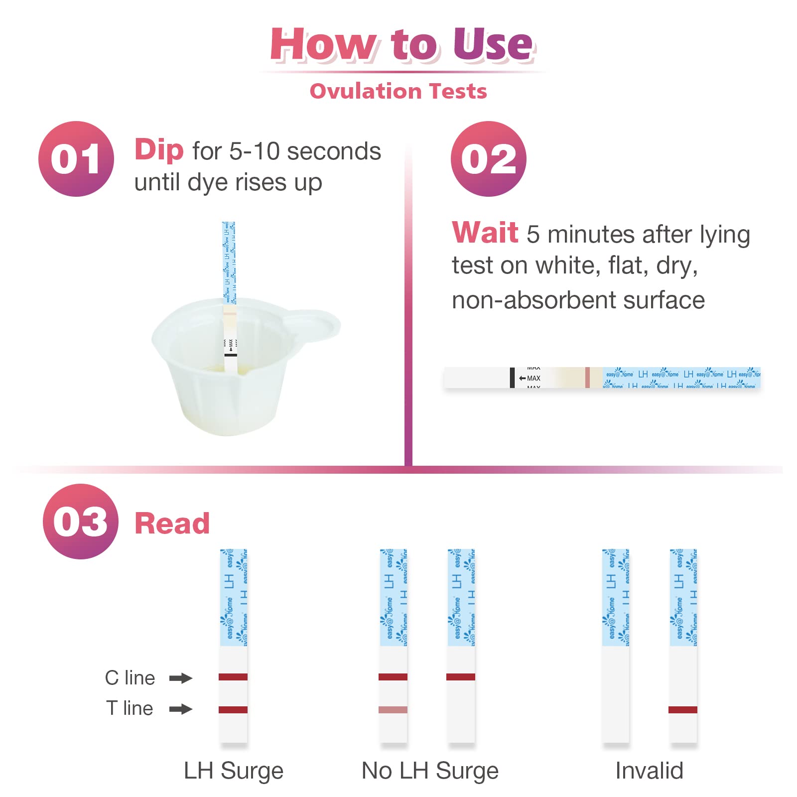 Easy@Home kit packaging ready for TTC planning